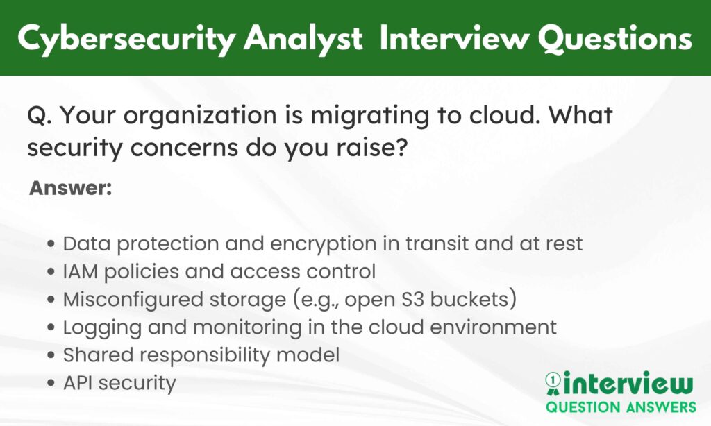 Cybersecurity Analyst Interview Questions Answers