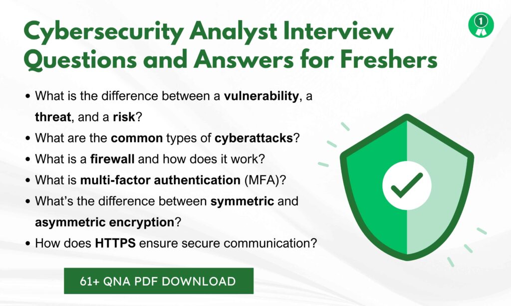 Cybersecurity Analyst Interview Questions Freshers