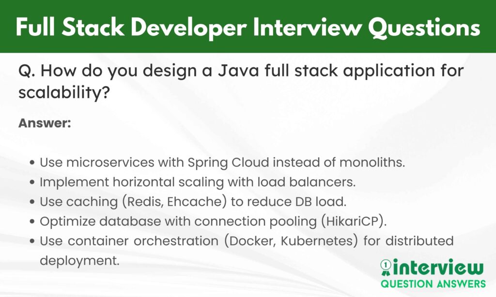 java Full Stack Developer Interview Questions Answers