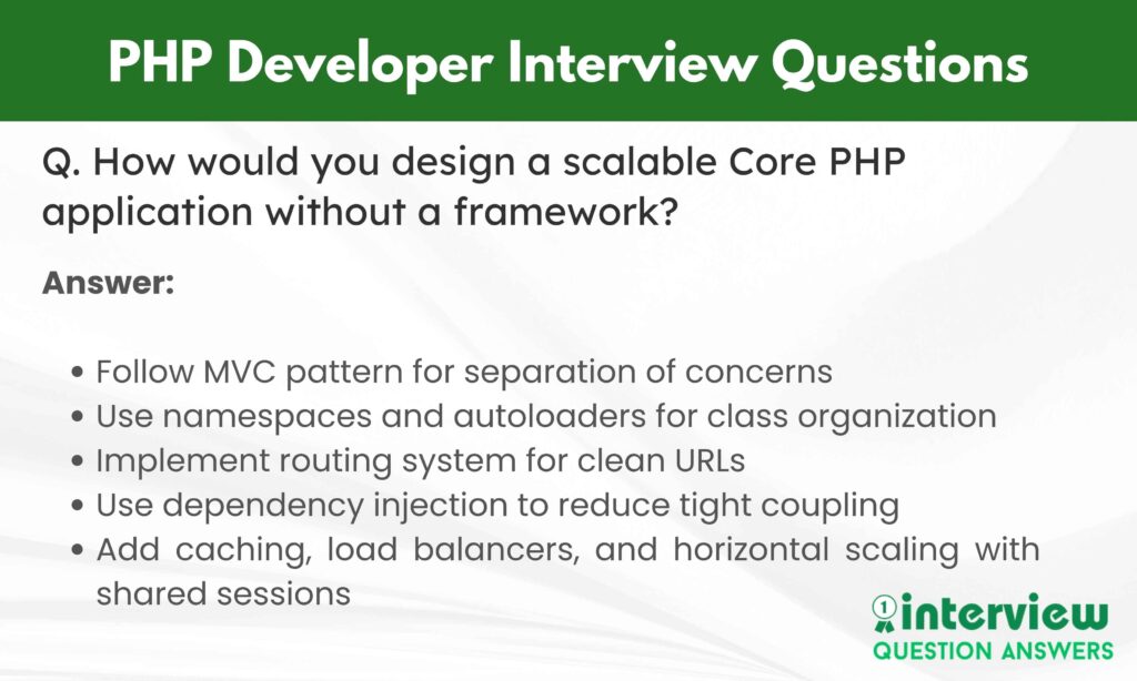 PHP Developer Interview Questions Answers
