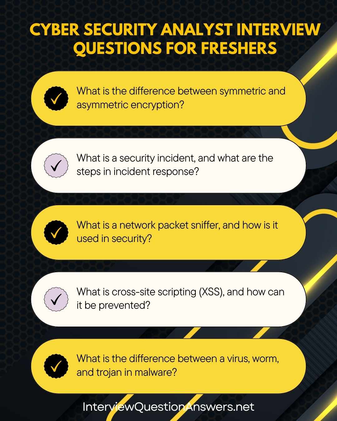 Common Cyber Security Analyst Interview Questions for Freshers