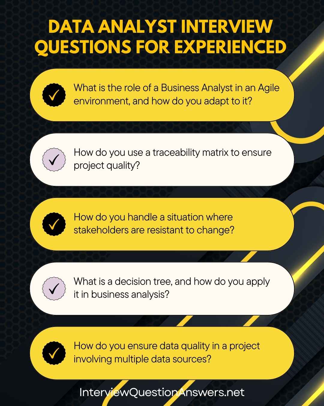 Common Data Analyst Interview Questions for Experienced