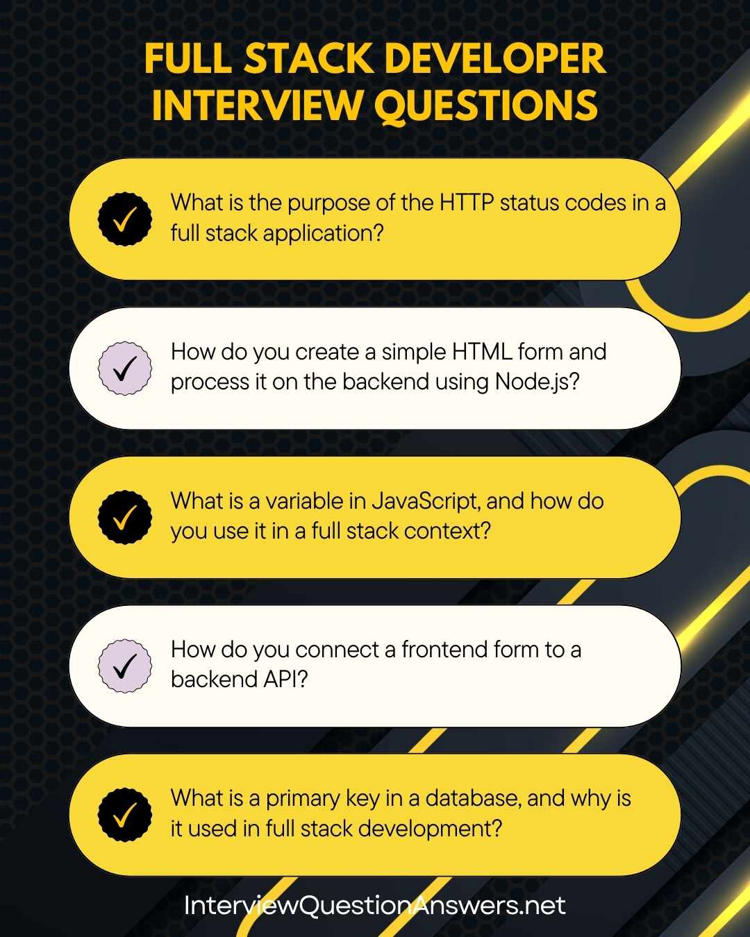 Full Stack Developer Interview Questions