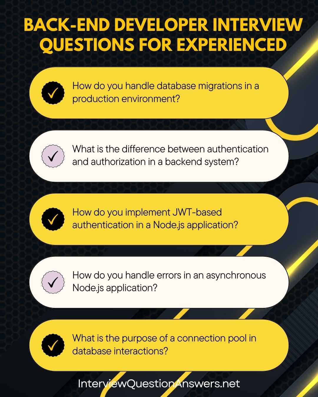 Back End Developer Interview Questions for Experienced