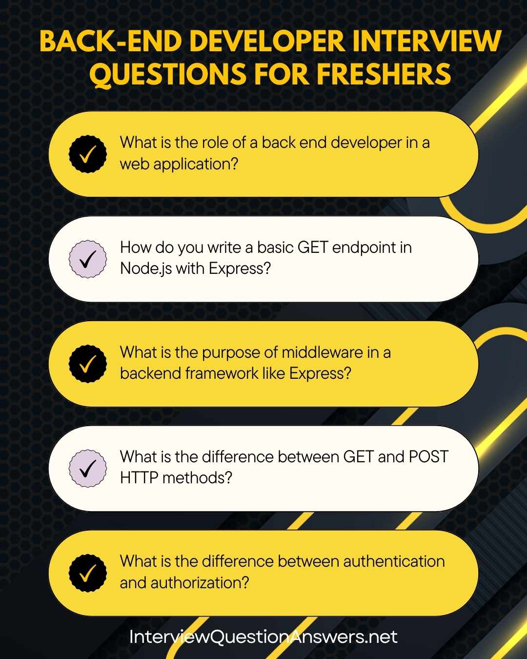 Back End Developer Interview Questions