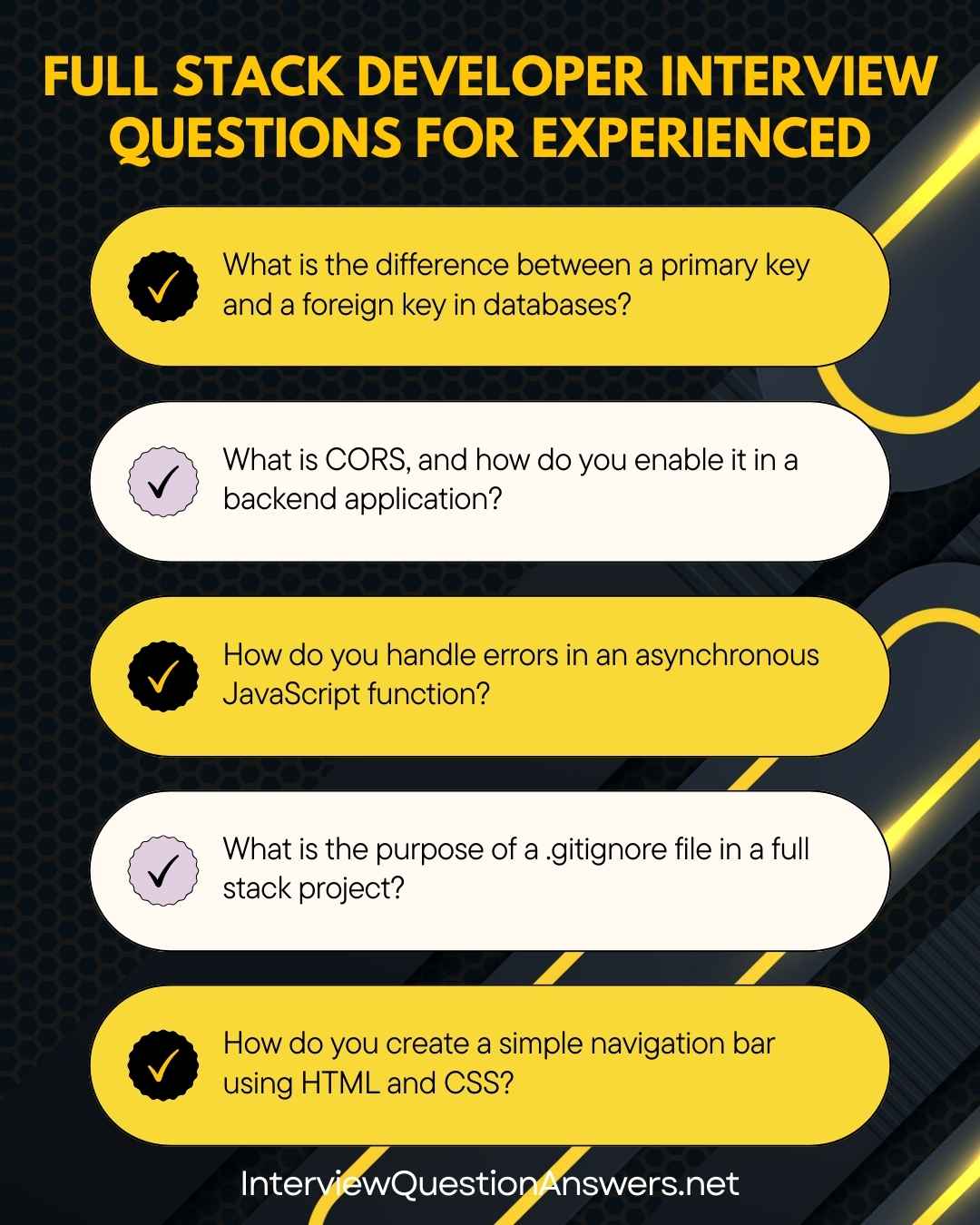 Full Stack Developer Interview Questions Experienced