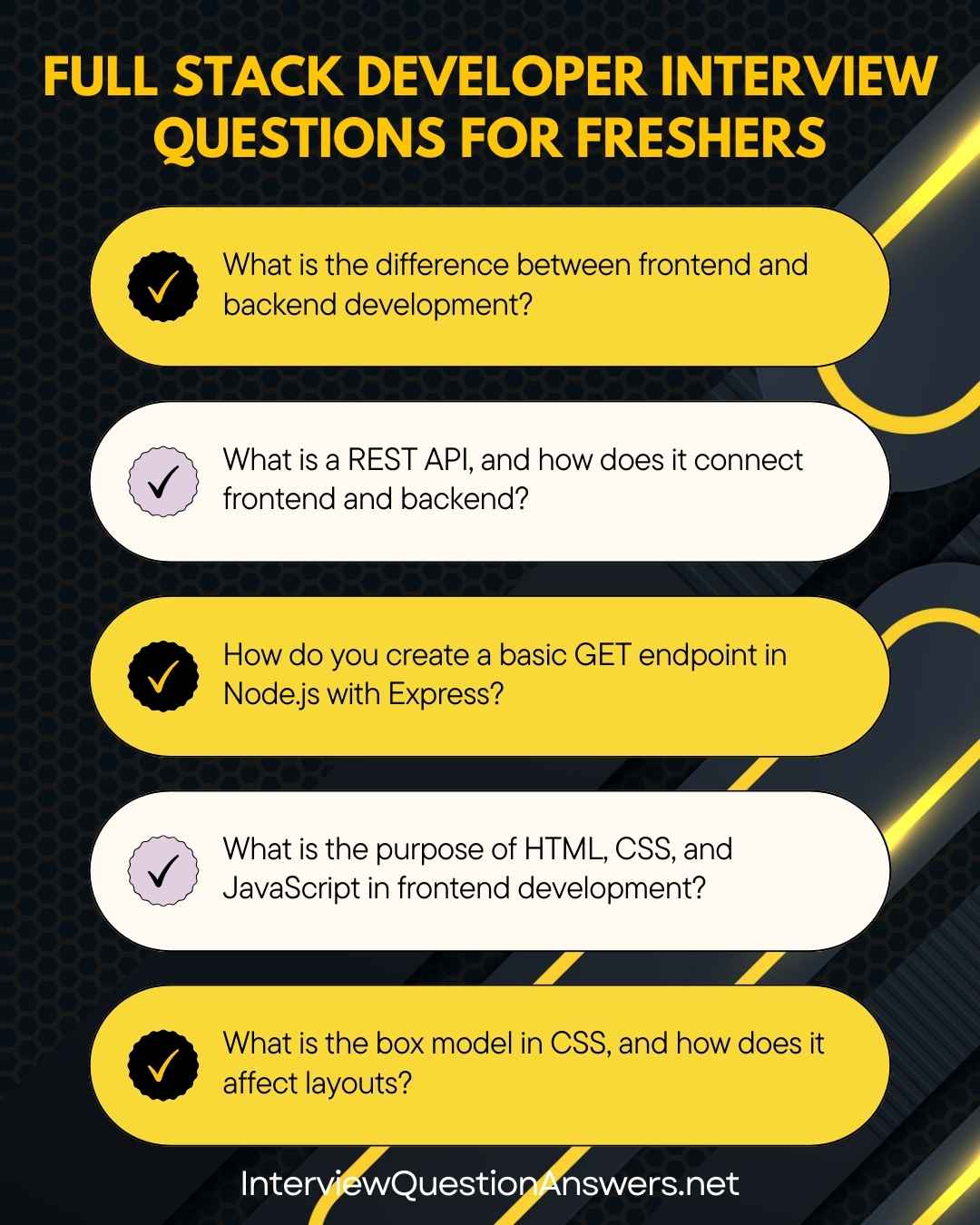 Full Stack Developer Interview Questions entry level
